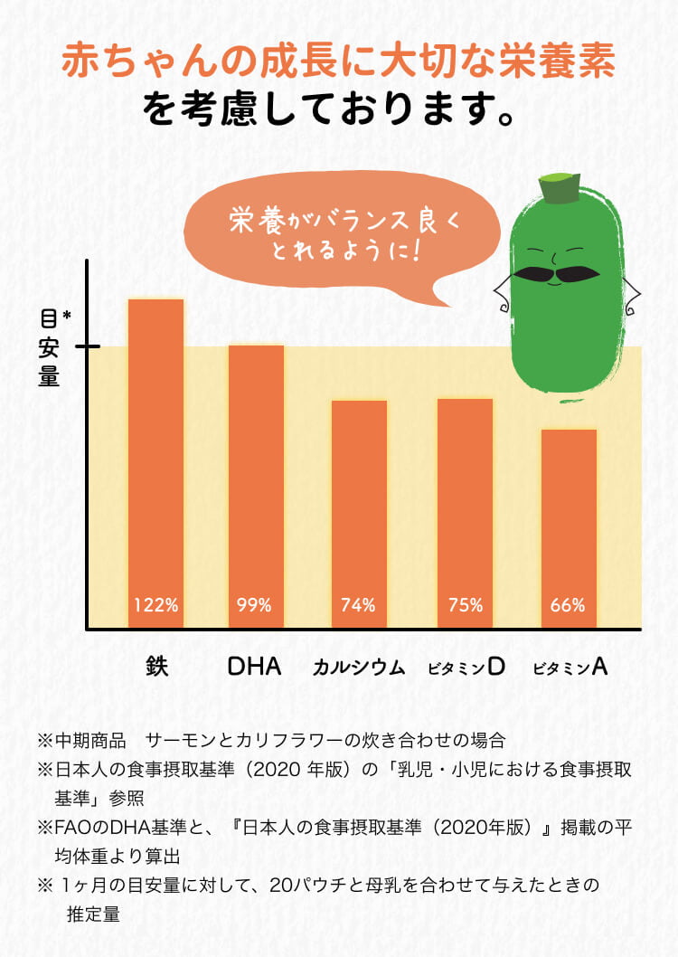 赤ちゃんの成長に大切な栄養を考慮しております。